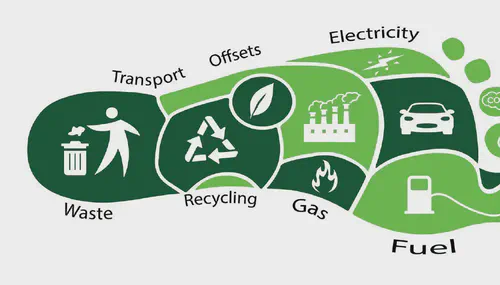 Carbon Footprint